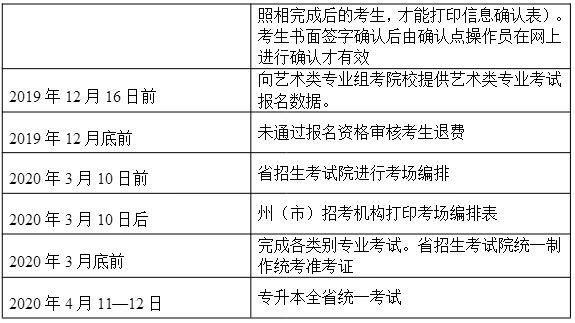 云南省2020年普通高等學(xué)校專(zhuān)升本統(tǒng)一招生考試辦法(圖6)