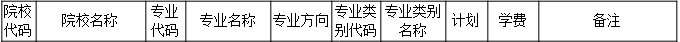 2020年云南農(nóng)業(yè)大學(xué)專升本招生計(jì)劃是多少？(圖1)