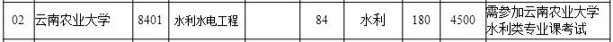 2020年云南農(nóng)業(yè)大學(xué)專升本招生計(jì)劃是多少？(圖4)