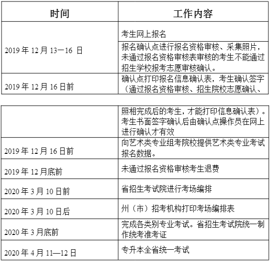 云南专升本2020年报名时间(图1)