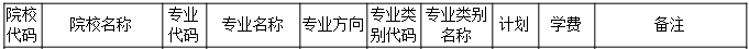 2020年云南西南林業(yè)大學專升本招生計劃是多少？(圖1)