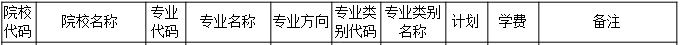 2020年云南昆明醫(yī)科大學(xué)專升本招生計(jì)劃是多少？(圖1)