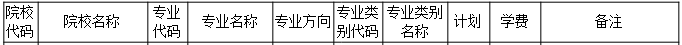 2020年云南中醫(yī)藥大學(xué)專(zhuān)升本招生計(jì)劃是多少？(圖1)