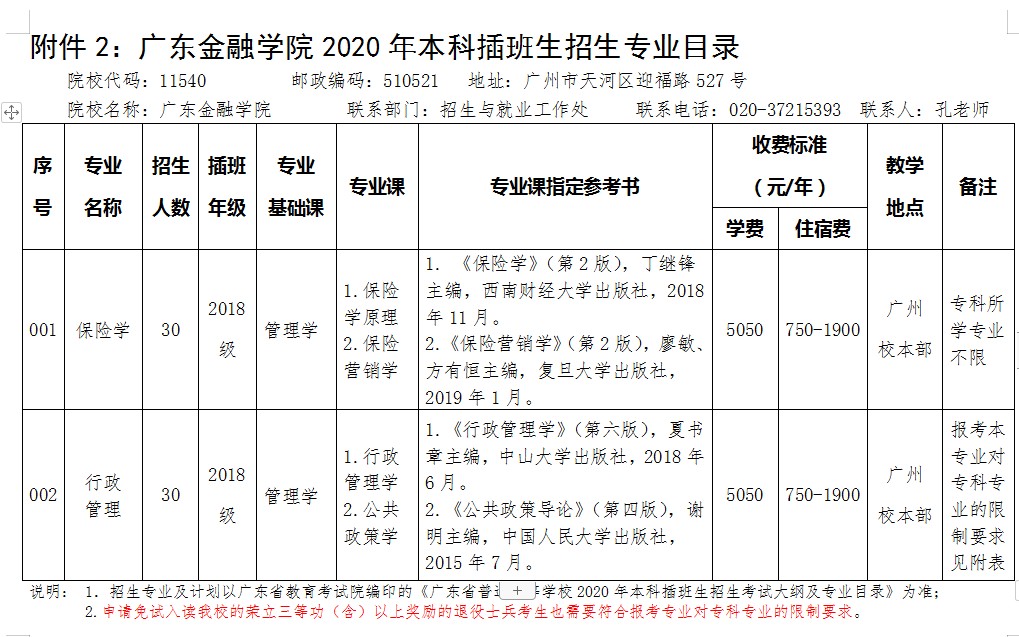 2020年廣東金融學(xué)院專插本招生專業(yè)有哪些