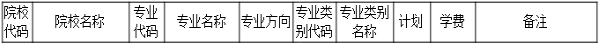 2020年云南財經(jīng)大學(xué)專升本招生計劃是多少？(圖1)