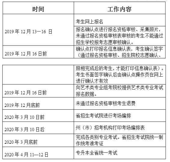 2020年云南专升本考试时间流程(图1)