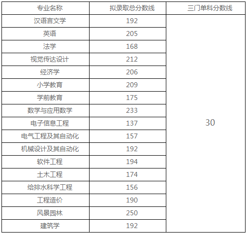 湖南工程学院专升本院校介绍(图1)