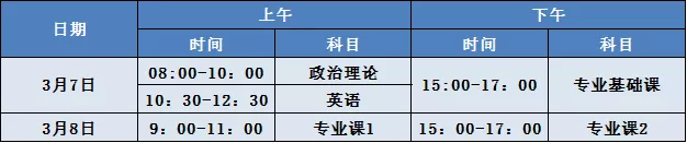 2020年廣東專插本考試時間