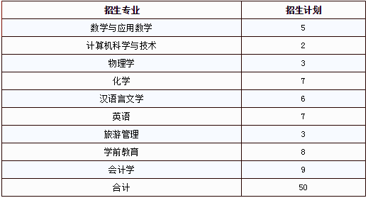 江西专升本上饶师范学院分数线及招生计划(图2)