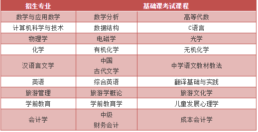 江西专升本上饶师范学院分数线及招生计划(图3)