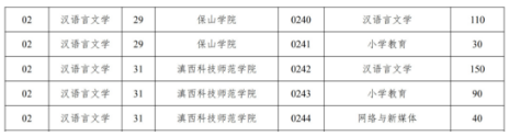 云南專升本漢語(yǔ)言文學(xué)專業(yè)招生院校及考試科目(圖2)