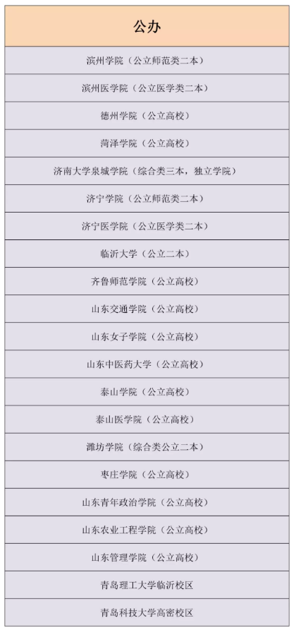 山東專升本招生院校有哪些？ 公辦民辦獨(dú)立院校有何區(qū)別?(圖2)