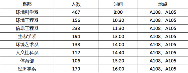 河北环境工程学院专接本指纹采集