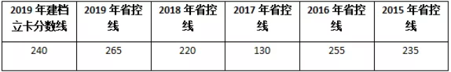 2020年云南專升本學前教育專業(yè)招生計劃數(圖1)