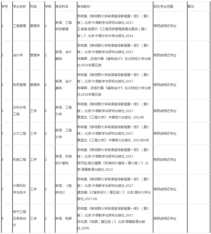 2020年皖江工學(xué)院專升本招生簡章(圖1)