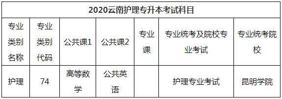 2020年云南护理专业专升本考试科目及技能考试大纲(图1)