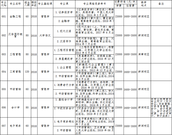 2020年广东海洋大学寸金学院专插本专业课