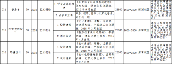 2020年广东海洋大学寸金学院专插本专业课