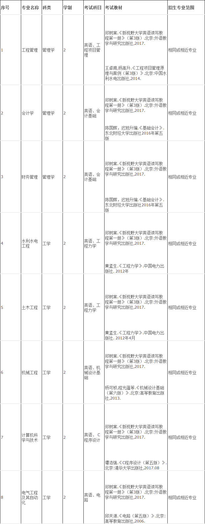 2020年皖江工學(xué)院專(zhuān)升本招生專(zhuān)業(yè)有哪些？(圖1)