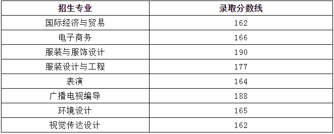 2019年江西服裝學(xué)院專升本分?jǐn)?shù)線及招生專業(yè)(圖1)