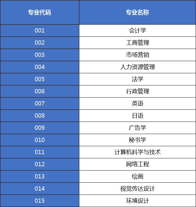 2020年广东培正学院专插本专业课