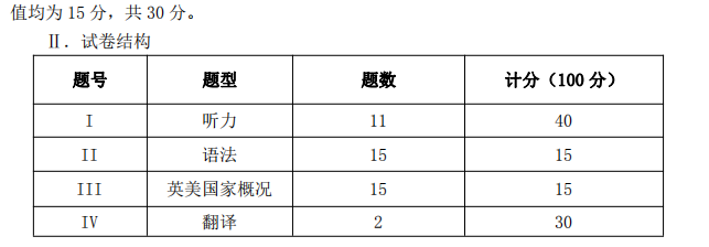 2020年滁州學(xué)院專升本英語專業(yè)總分是多少？(圖2)