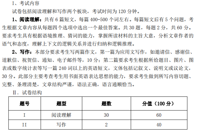 2020年滁州學院專升本英語專業(yè)總分是多少？(圖3)