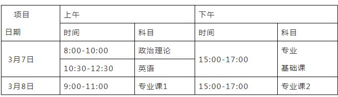 2020年廣東省專(zhuān)插本考試政策考試時(shí)間