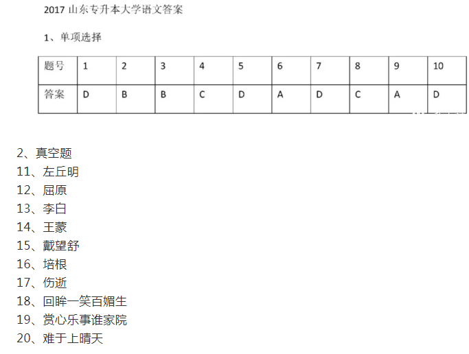 山東省統(tǒng)招專升本大學(xué)語文考試歷年真題(圖3)