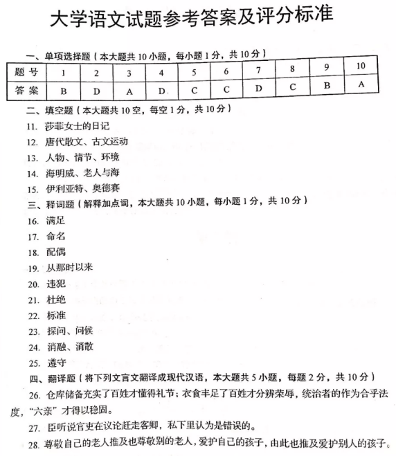 2019年山東專(zhuān)升本大學(xué)語(yǔ)文考試真題(圖5)