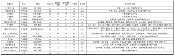 湖南專升本院校介紹湖南師范大學(xué)(圖1)