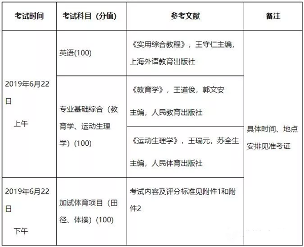 武漢體育學院有專升本嗎？(圖1)