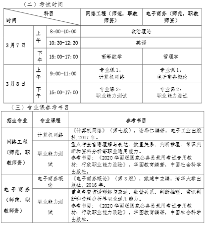 2020年华南师范大学专插本考试时间和专业课参考书目