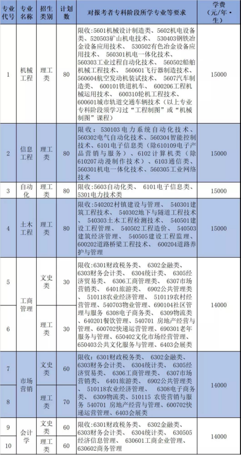 2020年南京航空航天大學(xué)金城學(xué)院招生簡(jiǎn)章