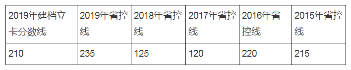 云南專升本土木工程類(lèi)專業(yè)考試科目及建檔線(圖1)