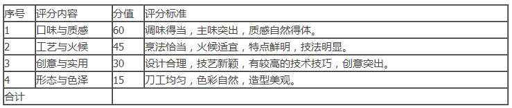 2020年云南省烹飪類專升本專業(yè)技能考試大綱(圖1)