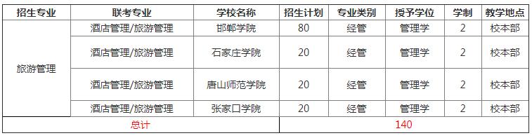 2020河北專接本旅游管理專業(yè)招生院校有哪些