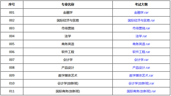 2020年广州商学院专插本专业