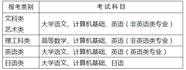 2020年江蘇省專轉(zhuǎn)本政策