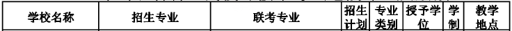 2020河北專接本院校