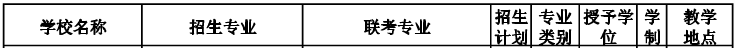 2020河北专接本院校