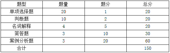 2020年安徽工业大学工商学院专升本管理学考试大纲(图1)