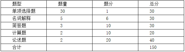 2020年安徽工业大学工商学院专升本经济学基础考试大纲(图1)