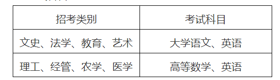 2020年浙江統(tǒng)招專升本工作實施細則(圖1)