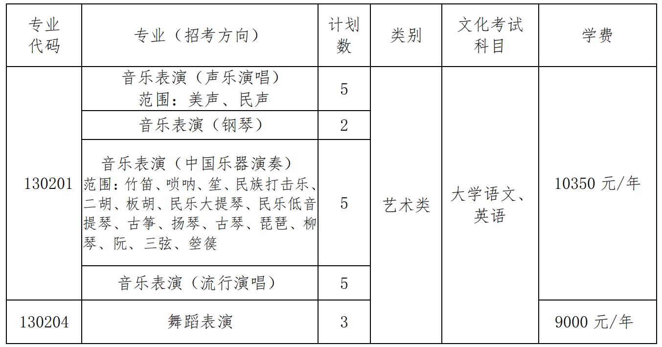 2020年浙江音樂學院專升本招生簡章(圖1)