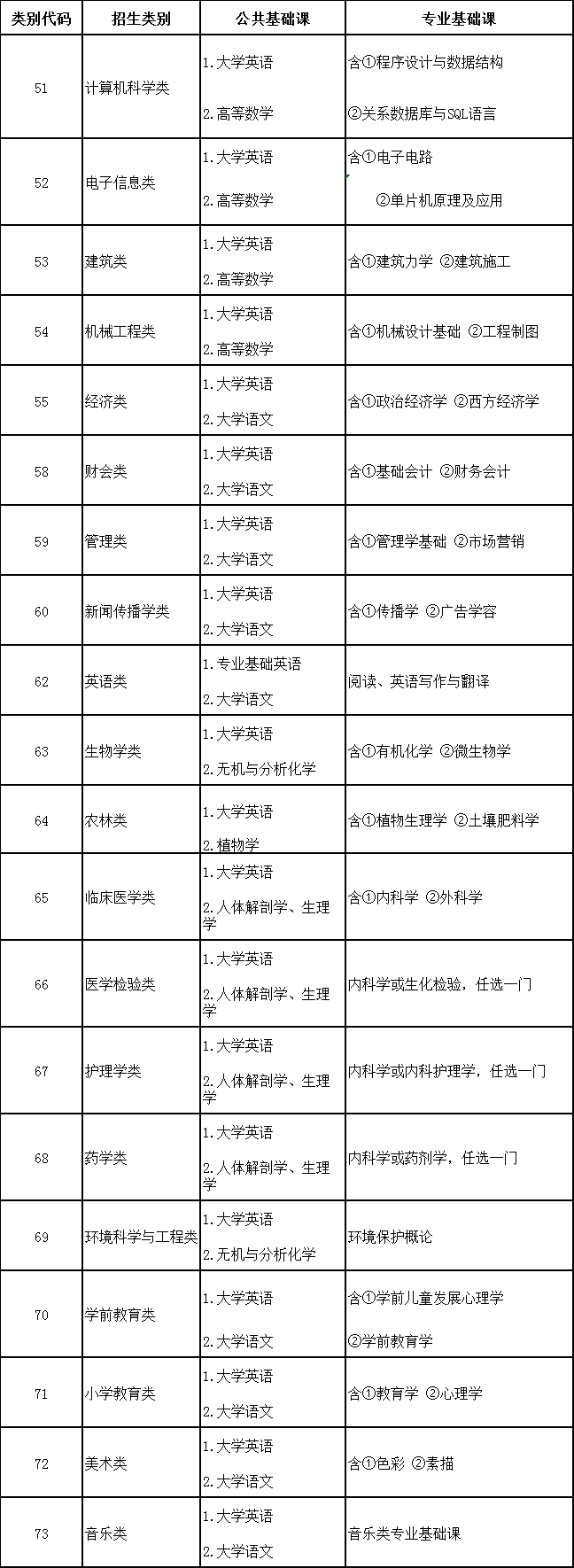 2020年福建專升本考試政策(圖1)