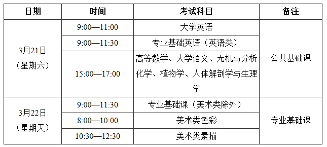 2020年福建專升本考試政策(圖3)