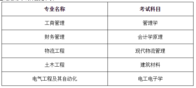 2020年淮陰工學院專轉本自主招生簡章