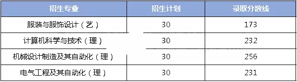 陜西西安工程大學(xué)專(zhuān)升本近三年招生計(jì)劃是多少？(圖2)