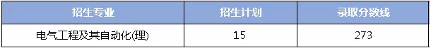 陜西西安工程大學(xué)專(zhuān)升本近三年招生計(jì)劃是多少？(圖3)